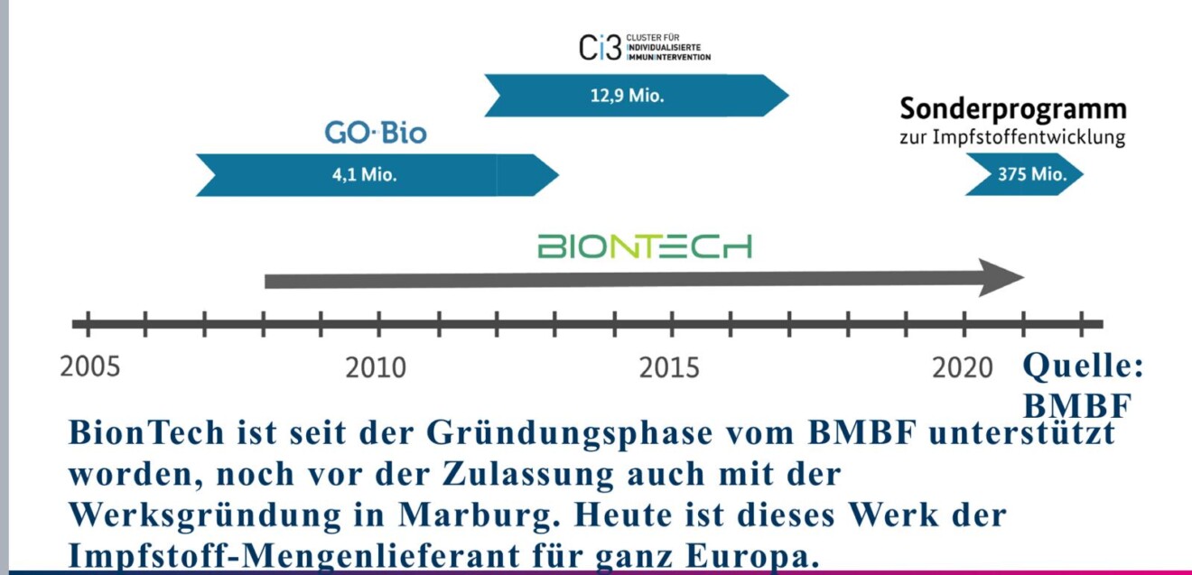 Biontech förderung