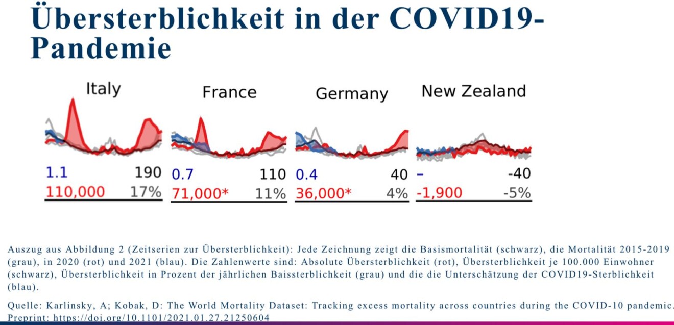 Übersterblickeit EU